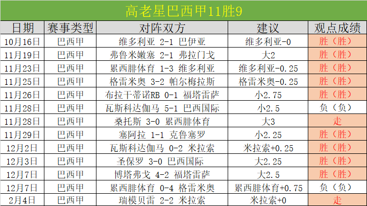英甲,秒红牌震惊,瞬间,玩彩网,中国玩彩网官方,玩彩网官网,玩彩网首页