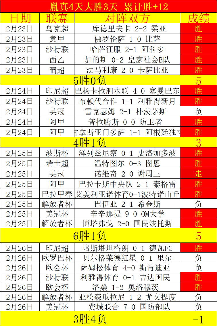球星头部重,创遭遇肘击,太阳穴受击,玩彩网,中国玩彩网官方,玩彩网官网,玩彩网首页