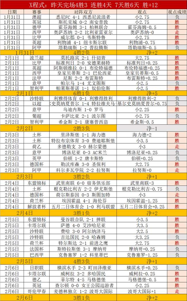 激战波鸿荣,耀告捷,明日再战,玩彩网,中国玩彩网官方,玩彩网官网,玩彩网首页