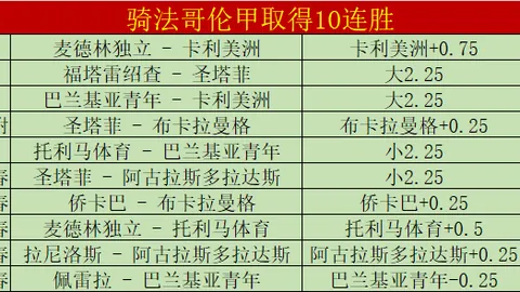布克表现失常，全场14投仅4中，三分球6投全失，得分10分，正负值-20刷新个人最低纪录