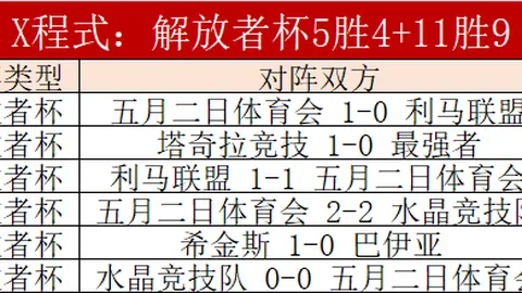 穆帅13连胜领跑，阿拉松助力争冠，拜仁伤病挑战重重